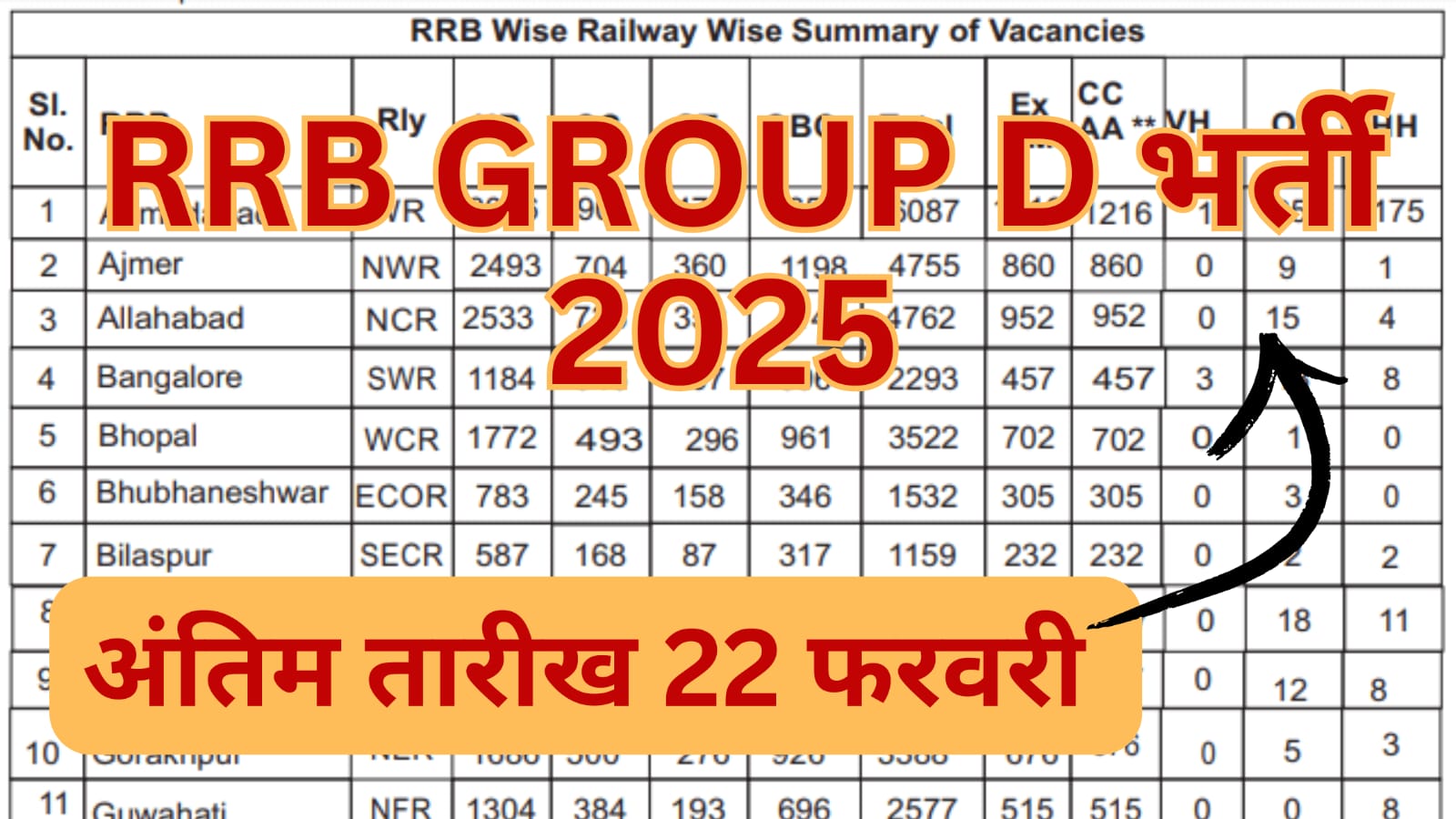 RRB Group D Vacancy 2025 Recruitment for 32478 Posts