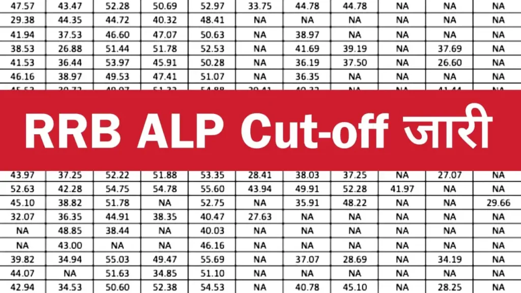 RRB ALP Cut off 2025