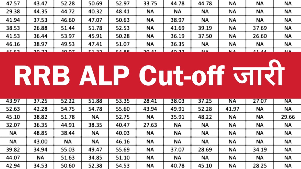 RRB ALP Cut-off 2025, Click Here to Check Passing Marks
