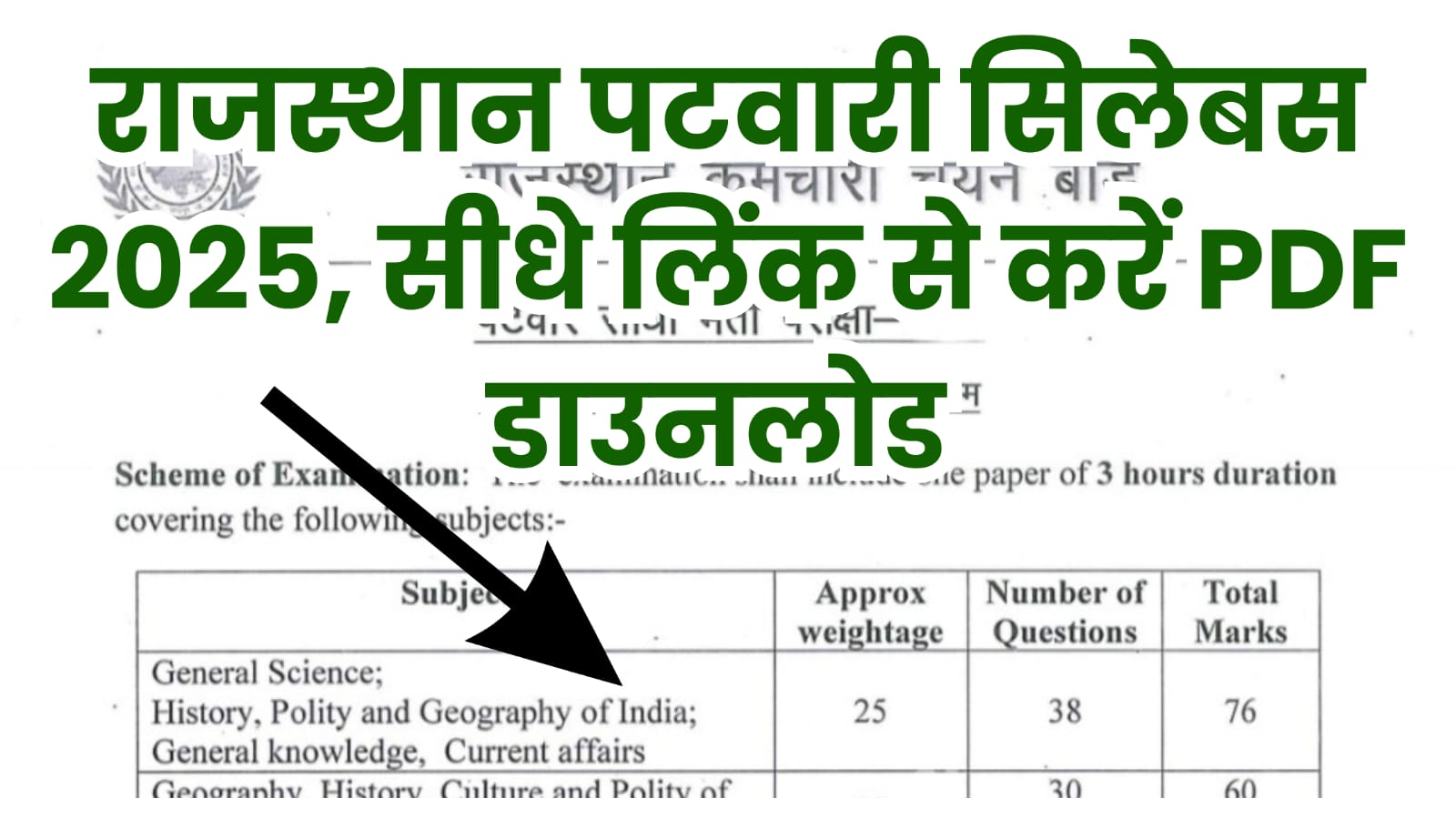 RSMSSB Patwari Syllabus 2025, Download Syllabus PDF Check here