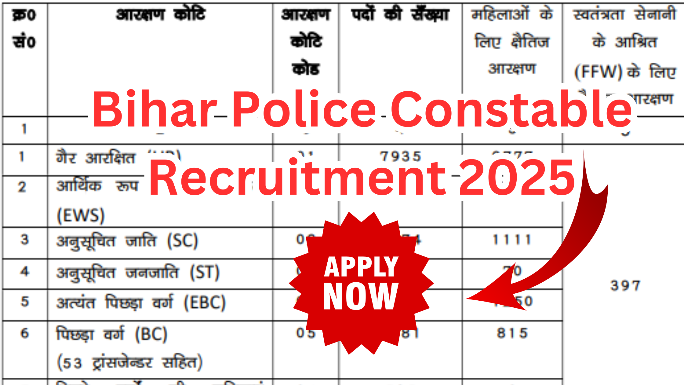 Bihar Police Constable Recruitment 2025