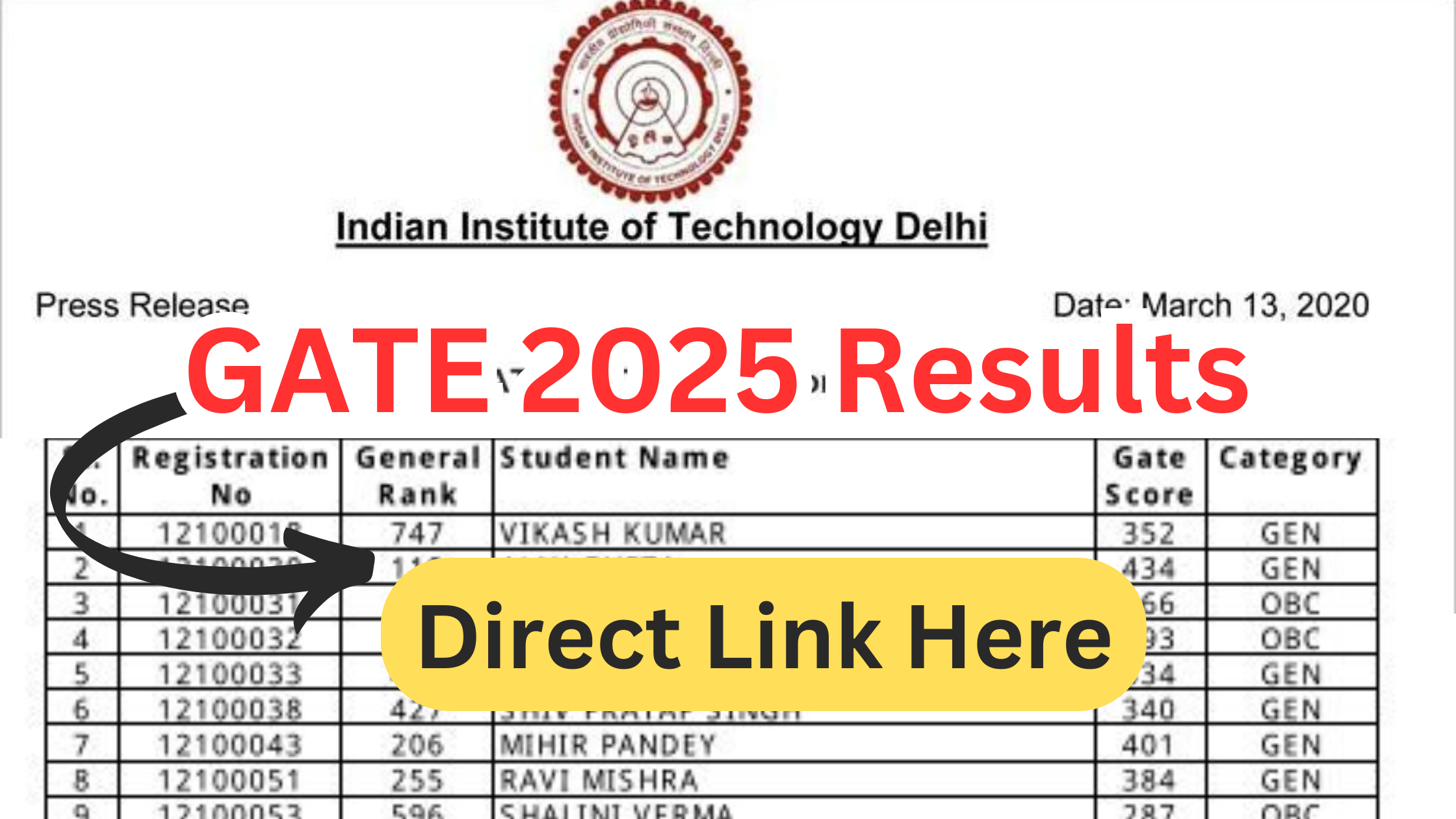 GATE 2025 Results