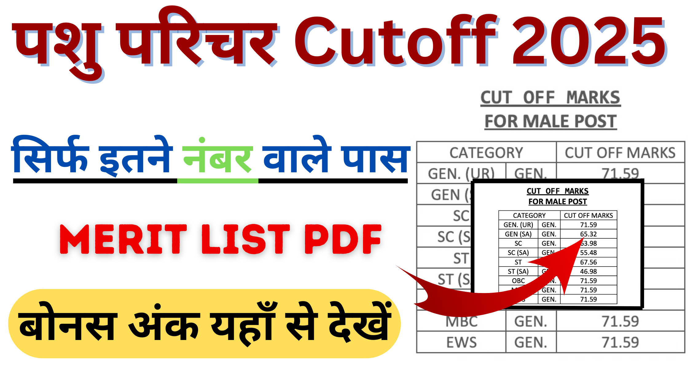 Rajasthan Animal Attendant Cutoff 2025