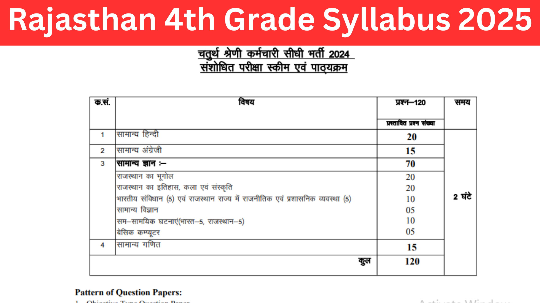 Rajasthan 4th Grade Syllabus 2025