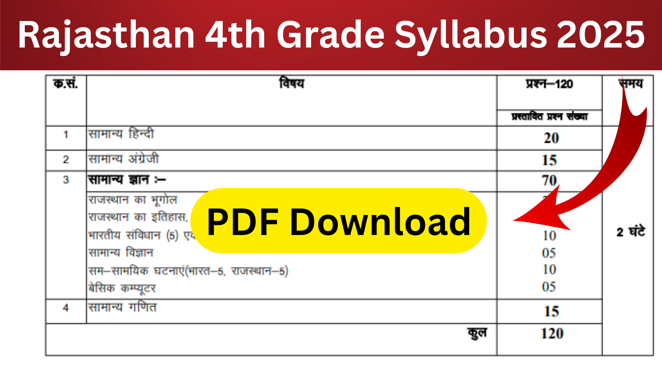 Rajasthan 4th Grade Syllabus 2025