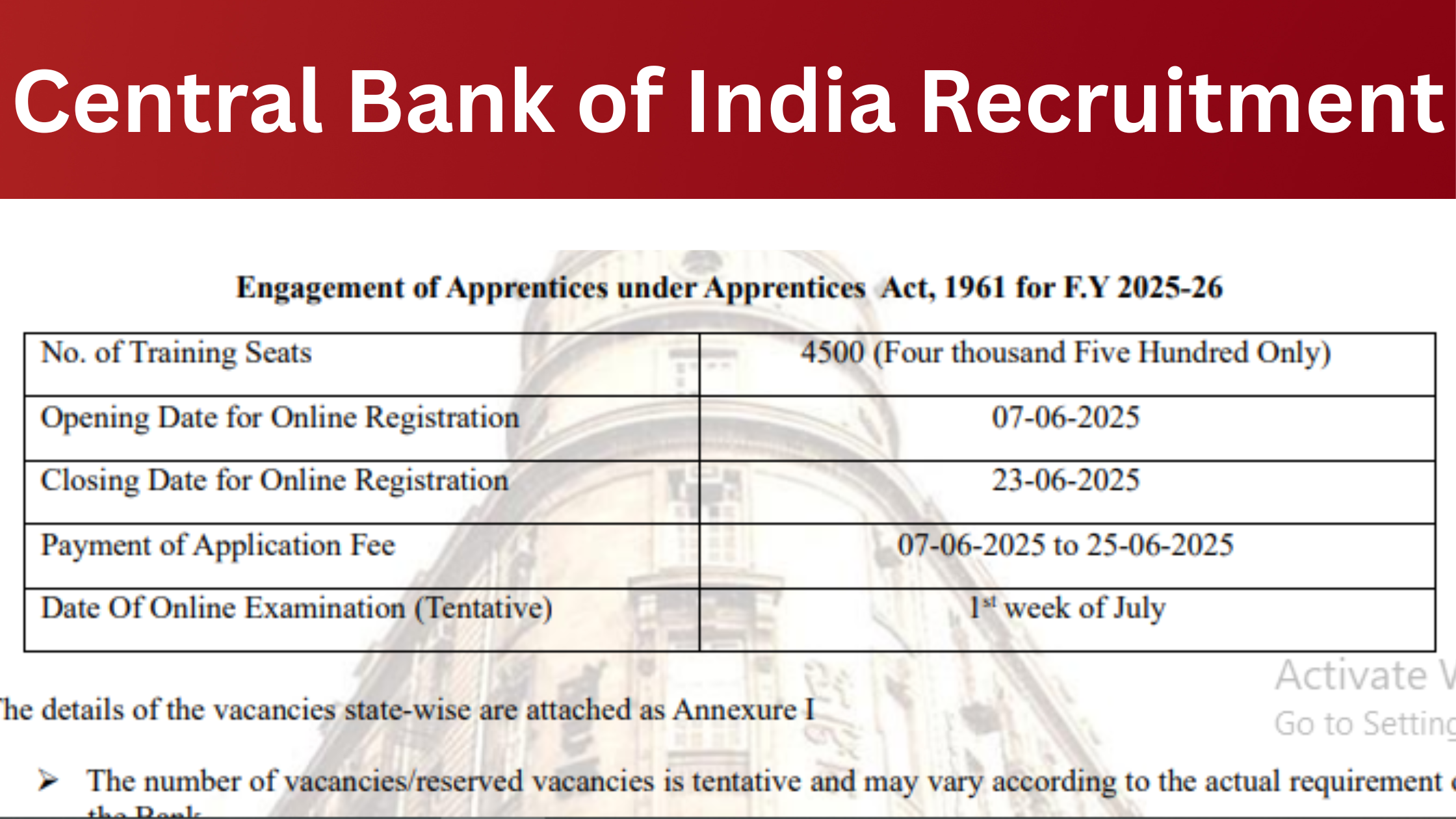 Central Bank of India Recruitment 2025