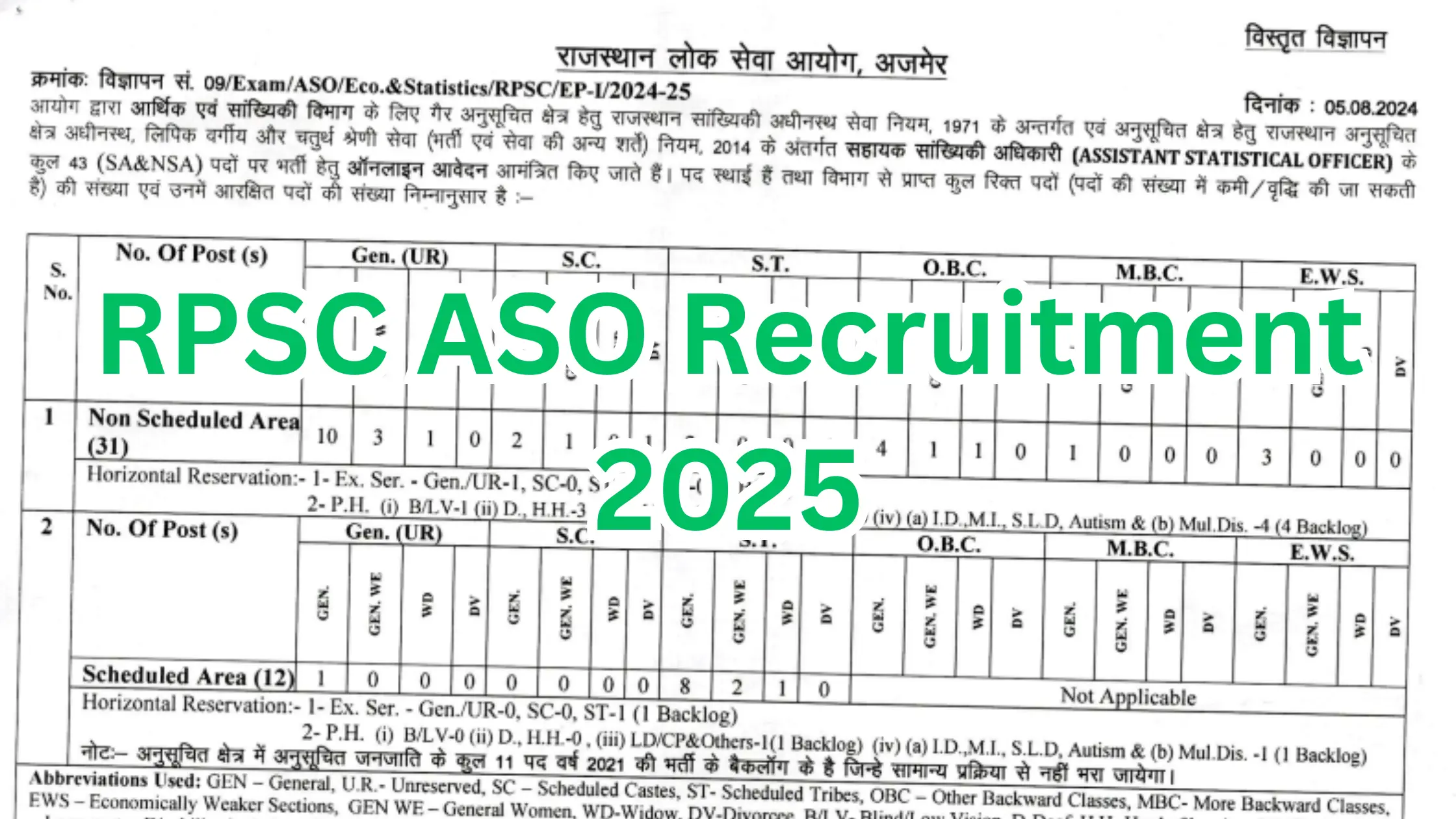 RPSC ASO Recruitment 2025
