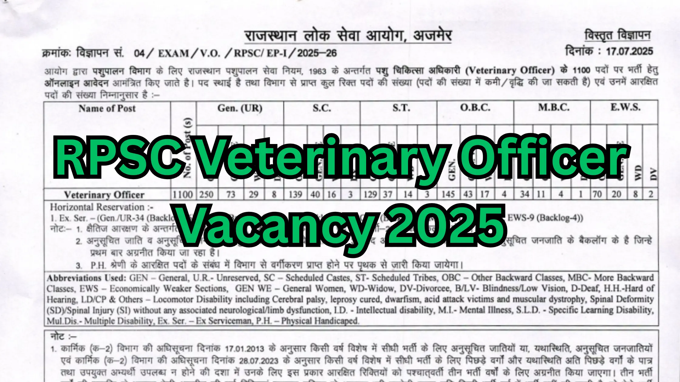 RPSC Veterinary Officer Vacancy 2025