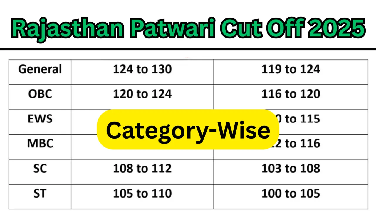 Rajasthan Patwari Cut Off 2025